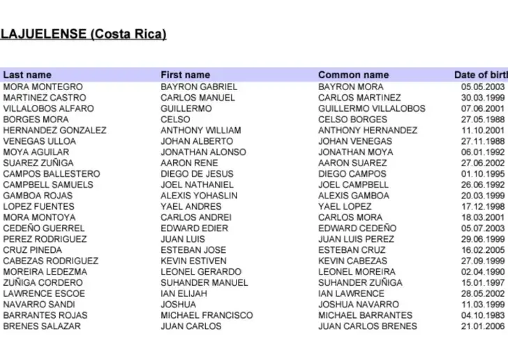 Lista de Inscripción de Alajuelense para la Copa de Campeones CONCACAF